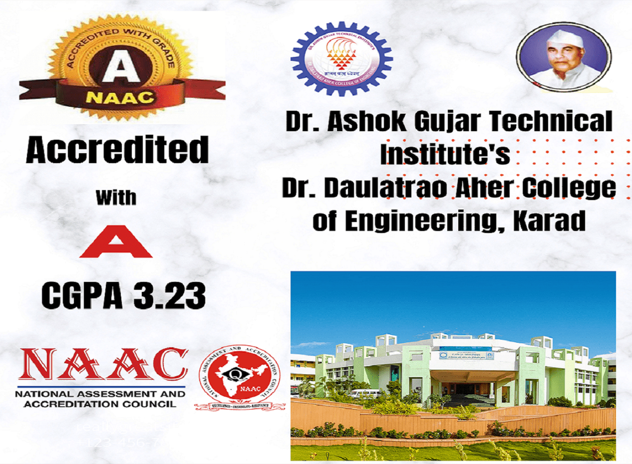 NAAC Accredited With 